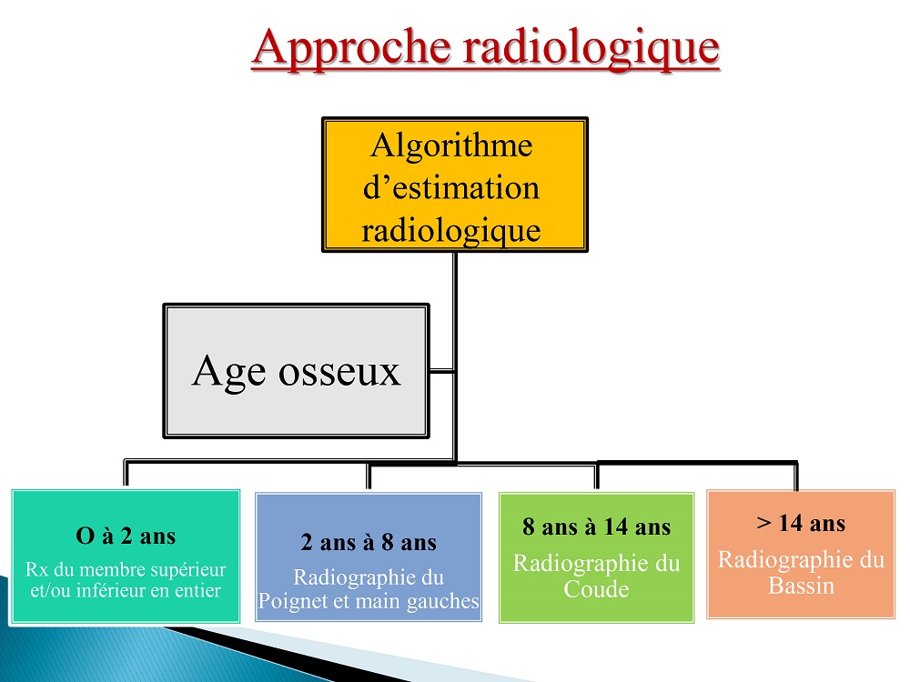 imagerieretardstatruroponderal 920172202
